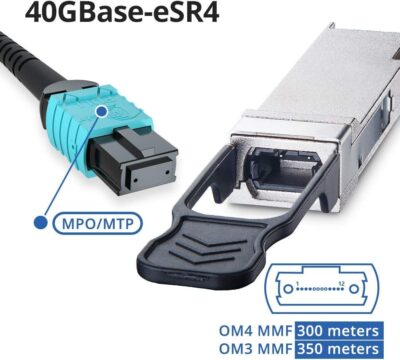 QSA Adapter, 40G QSFP to 10G SFP+ Converter Module for Cisco CVR-QSFP-SFP10G