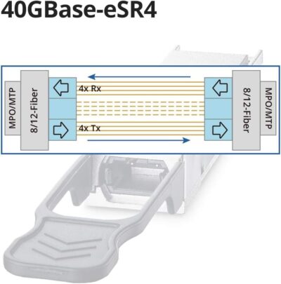 QSA Adapter, 40G QSFP to 10G SFP+ Converter Module for Cisco CVR-QSFP-SFP10G