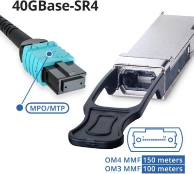 QSA Adapter, 40G QSFP to 10G SFP+ Converter Module for Cisco CVR-QSFP-SFP10G