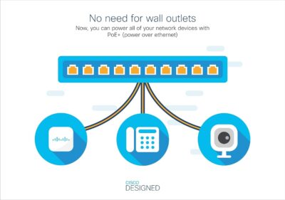 Cisco Business CBS350-8S-E-2G Managed Switch | 8 Port 1G SFP | 2x1G Combo