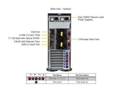 Supermicro SYS-740A-T