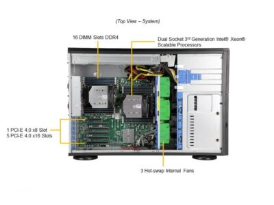 Supermicro SYS-740A-T