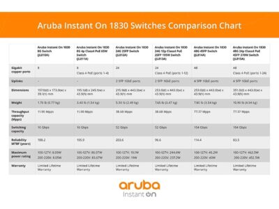 Aruba Instant On 1830 8-Port Gb Smart Switch | Fanless | US Cord (JL810A#ABA)