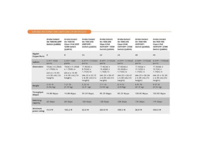 Aruba Instant On 1930 48-Port Gb Ethernet 48xGE PoE (370W), 4X 1G/10G SFP+, L2+ Smart Switch US Cord (JL686B#ABA)