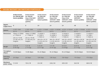 Aruba Instant On 1930 8-Port Gb Ethernet 8 x GE, 2X 1G SFP, L2+ Smart Switch US Cord (JL680A#ABA)