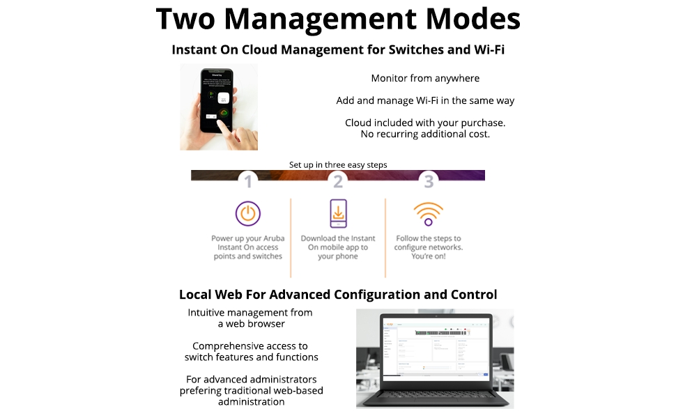 Two Management Modes