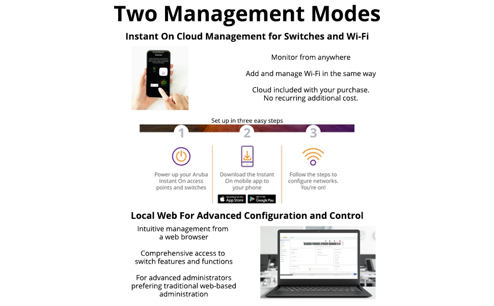 Two Management Modes