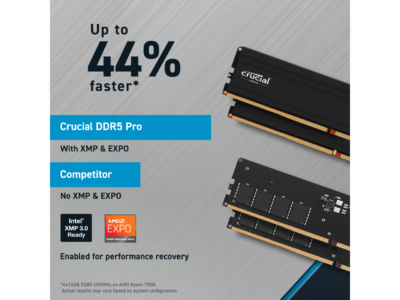 Crucial Pro 32GB (2 x 16GB) DDR5 5600 (PC5 44800) XMP 3.0 & AMD EXPO Ready Desktop Memory Model CP2K16G56C46U5