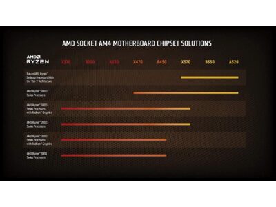 AMD 5 5600X CPU Socket AM4  Desktop processor