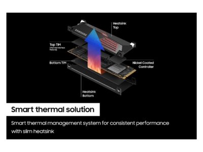 SAMSUNG SSD 990 PRO with Heatsink 1TB, PCIe 4.0, Sew. Read Speeds Up-to 7,450MB/s, Compatible with PlayStation5 (MZ-V9P1T0CW)