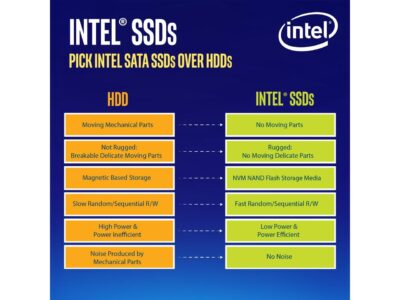 Intel D3-S4610 3.84TB 3D TLC SATA 6Gb/s 2.5-Inch Data Center SSD  SSDSC2KG038T801