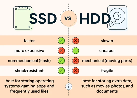 SSD vs. HDD: What's the Difference and How to Choose