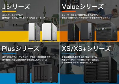 Synology 2-Bay NAS DS223 (Diskless)