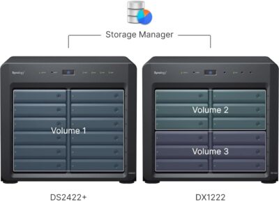 Synology DiskStation 12 Bay DS2422+ Quad Core CPU with 4GB Memory (Diskless)