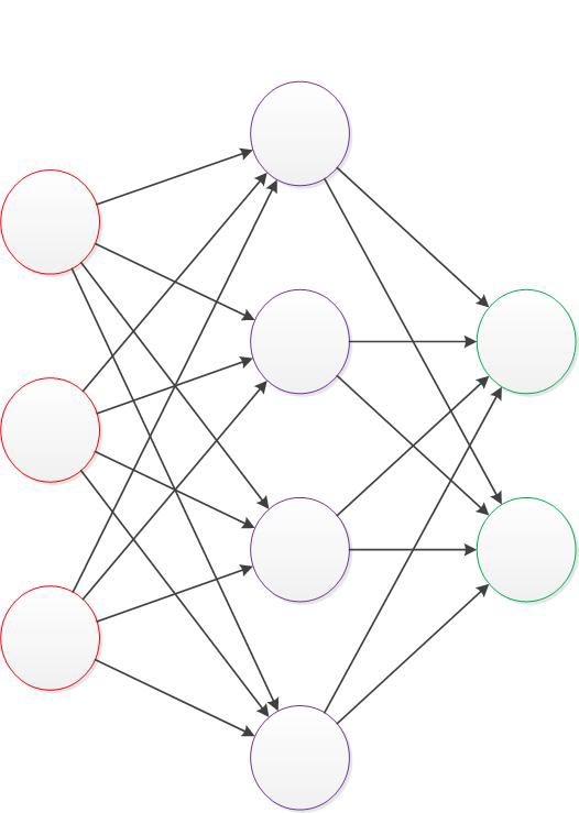 The Structure of Neural Networks